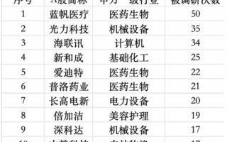 公募调研升温！医药生物一周获调研116次“断层式第一”