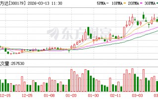 四方达：公司在持续关注PCD微钻在高端制造领域的应用方向，相关业务正按计划稳步推进