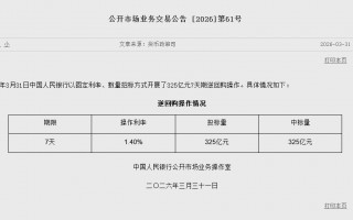 央行今日开展325亿元7天期逆回购操作