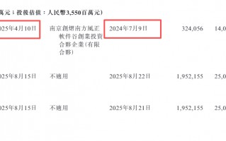 瑞为技术港股IPO：应收账款大幅攀升、坏账风险严峻 研发投入50%用于外包是否注水？