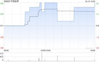 中视金桥将于7月10日派发末期股息每股0.11港元