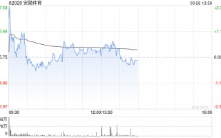 中金：维持安踏体育跑赢行业评级 目标价110.91港元