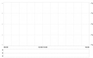 美银证券：降石药集团目标价至8港元 评级“跑输大市”