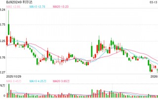 突发公告！利尔达董事长叶文光、总经理陈凯，全被立案