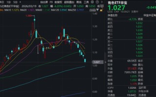 当黄金开始调整，有色如何看？华宝基金有色ETF（159876）重挫4%，资金迎来逢跌布局机会？
