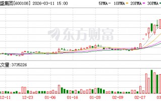 亚盛集团龙虎榜数据（3月11日）