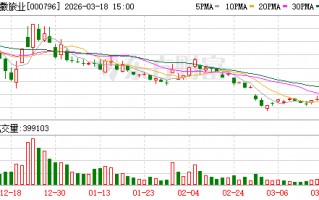 凯撒旅业：公司高度重视“AI+旅游”领域