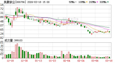 凯撒旅业：公司高度重视“AI+旅游”领域