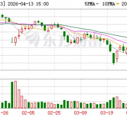 中设股份：公司高度关注二级市场股价表现，重视投资者利益