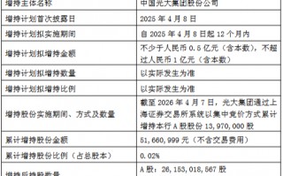 光大银行控股股东增持计划实施完毕：增持1397万股 累计增持金额5166万元
