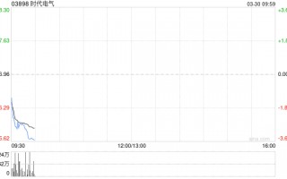 中金：维持时代电气跑赢行业评级 目标价44港元