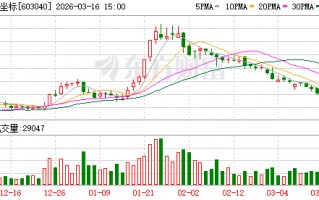 新坐标：公司在2025年10月底建成月产2万套行星滚柱丝杠的产线