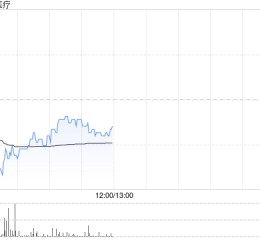 中金：维持爱康医疗“跑赢行业”评级 上调目标价至7.63港元