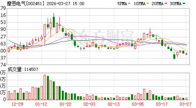 摩恩电气：董事会关于会计估计变更合理性的说明