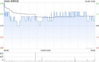 里昂：澳门博彩业正面惊喜空间缩小 首选银河娱乐和金沙中国