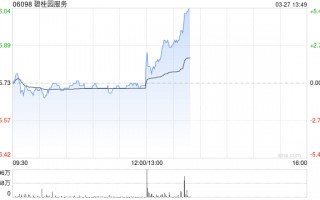 2025年营收超预期！碧桂园服务午后涨近4%，拟派息15亿元