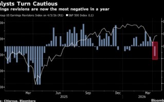 贝莱德的Jewell表示市场对美股的盈利预期过于乐观