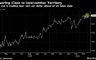 日本财务大臣对特朗普言论引发的外汇市场波动表示担忧