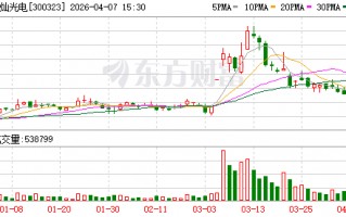 华灿光电：公司的Micro Pixel Device（MPD）微显示屏封装技术，在微缩化、亮度、可靠性方面具备显著优势
