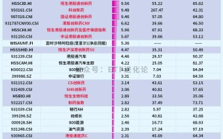 突然杀回来了！创新药ETF大盘点！