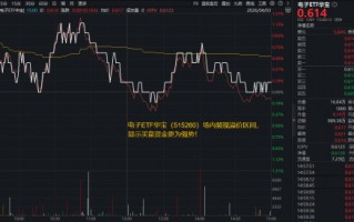 电子板块迎业绩“喜报潮”！AI算力需求爆发+存储芯片持续涨价，华宝基金电子ETF（515260）逆市上探1.14%