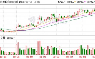 华阳股份：钠电池的大规模应用受限于多种因素，钠电池的规模效应尚未形成
