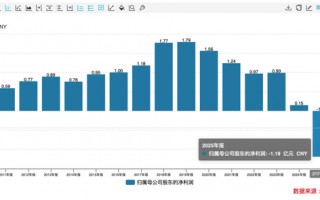 业绩骤降超905%仍大额分红，公司回应了