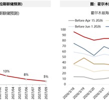 广发策略：指数需要一段时间磨底，5轮石油危机复盘，行业轮动有何规律？