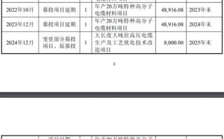 宝胜股份“三伤”缠身：业绩两连亏，12年财报连“打补丁”，募投项目“烂尾”