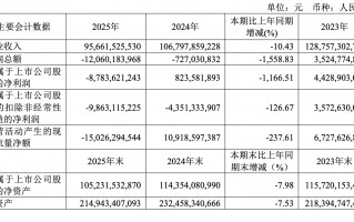 亏了近90亿元的广汽集团等待拯救，但启境难成救命稻草
