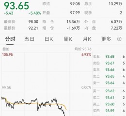 深夜，国际油价大跌