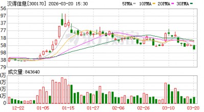 汉得信息：公司与英伟达的合作体现了底层算力与行业场景的深度协同