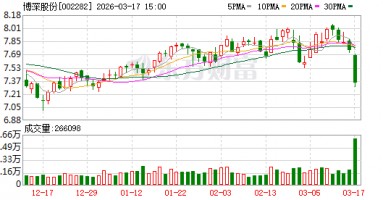 博深股份：2025年第四季度盈利为负