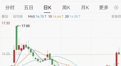 又一家A股公司蹭热点被罚