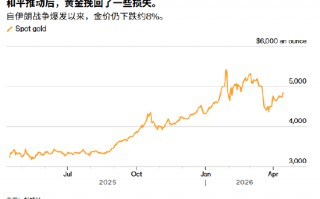 ATFX:美伊有望谈判重启市场乐观 黄金突破4850美元后反弹确立