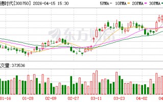 宁德时代拟设立全资子公司保障上游原材料供应安全