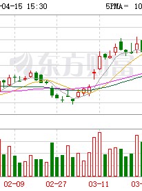 宁德时代拟设立全资子公司保障上游原材料供应安全