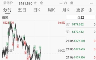 白银急跌4%，黄金失守5170美元，美国公布重要数据，美联储或将在7月降息