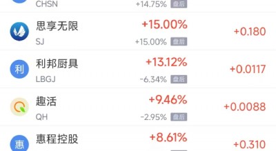 3月14日热门中概股涨跌不一 蔚来涨5.50%，小马智行跌6.92%