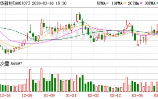 振华新材：公司与三星在中镍、高镍及超高镍三元材料领域均有合作，目前处于产品验证阶段