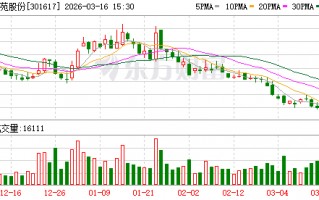 博苑股份：公司碘化锂产品目前处于客户验证及少量样品销售阶段