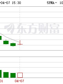 宏明电子：目前，公司部分电子元器件已应用于商业航天领域，但该业务收入在公司整体营业收入中占比较小