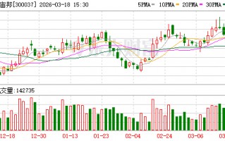 新宙邦：目前公司各方面经营情况正常