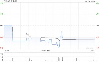 梦金园将于6月25日派发末期股息每股0.3元