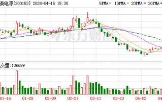 科泰电源：在数据中心中，发电机组通常与UPS配套