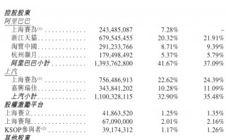 斑马智能，二次递表港交所