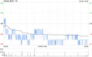 招银国际：升商汤-W目标价至2.5港元 维持“买入”评级