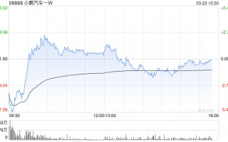 高盛：小鹏汽车-W首季收入指引胜预期 予“买入”评级及目标价85港元