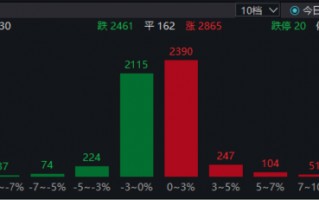 ETF日报：黄金的配置价值有望逐步回归，重新成为资金避风港
