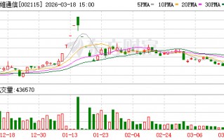 三维通信：张国昀申请辞去公司独立董事等职务